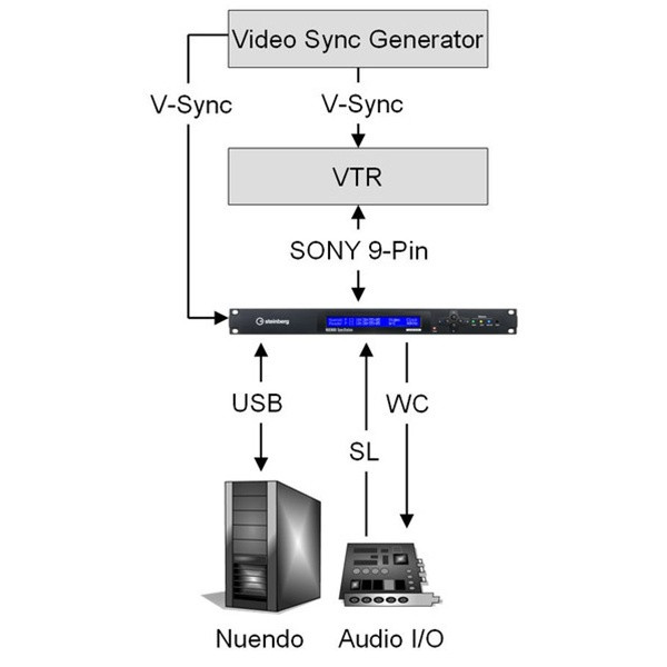 Steinberg Nuendo SyncStation | FrontEndAudio.com