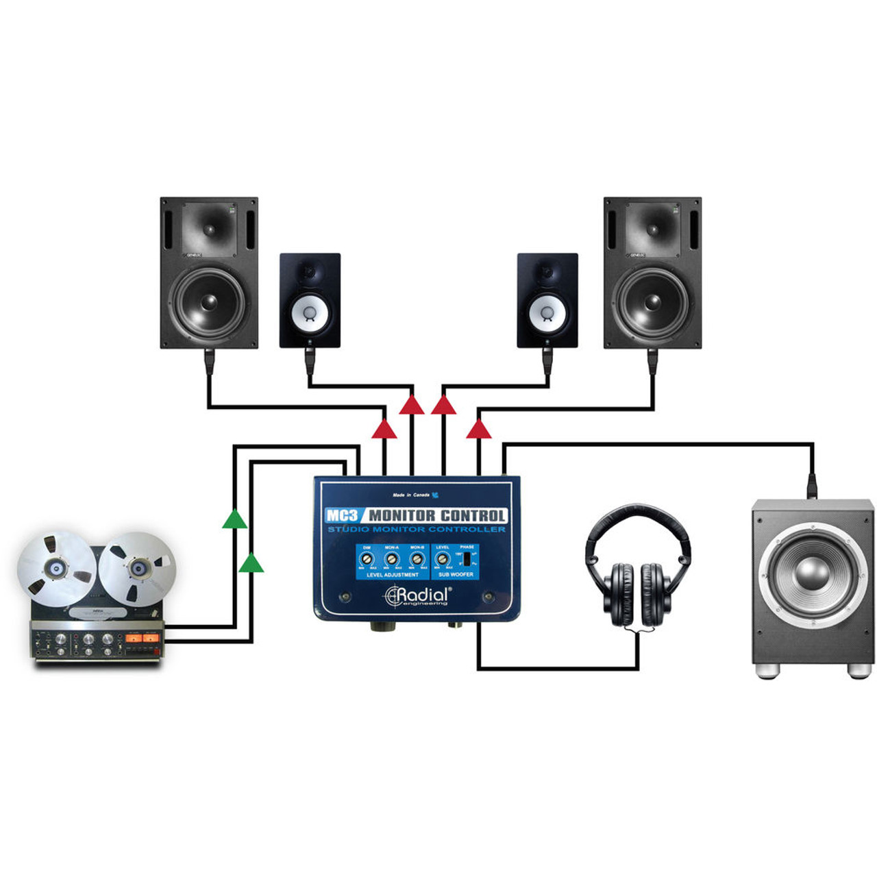 Radial mc3 studio monitor shop controller