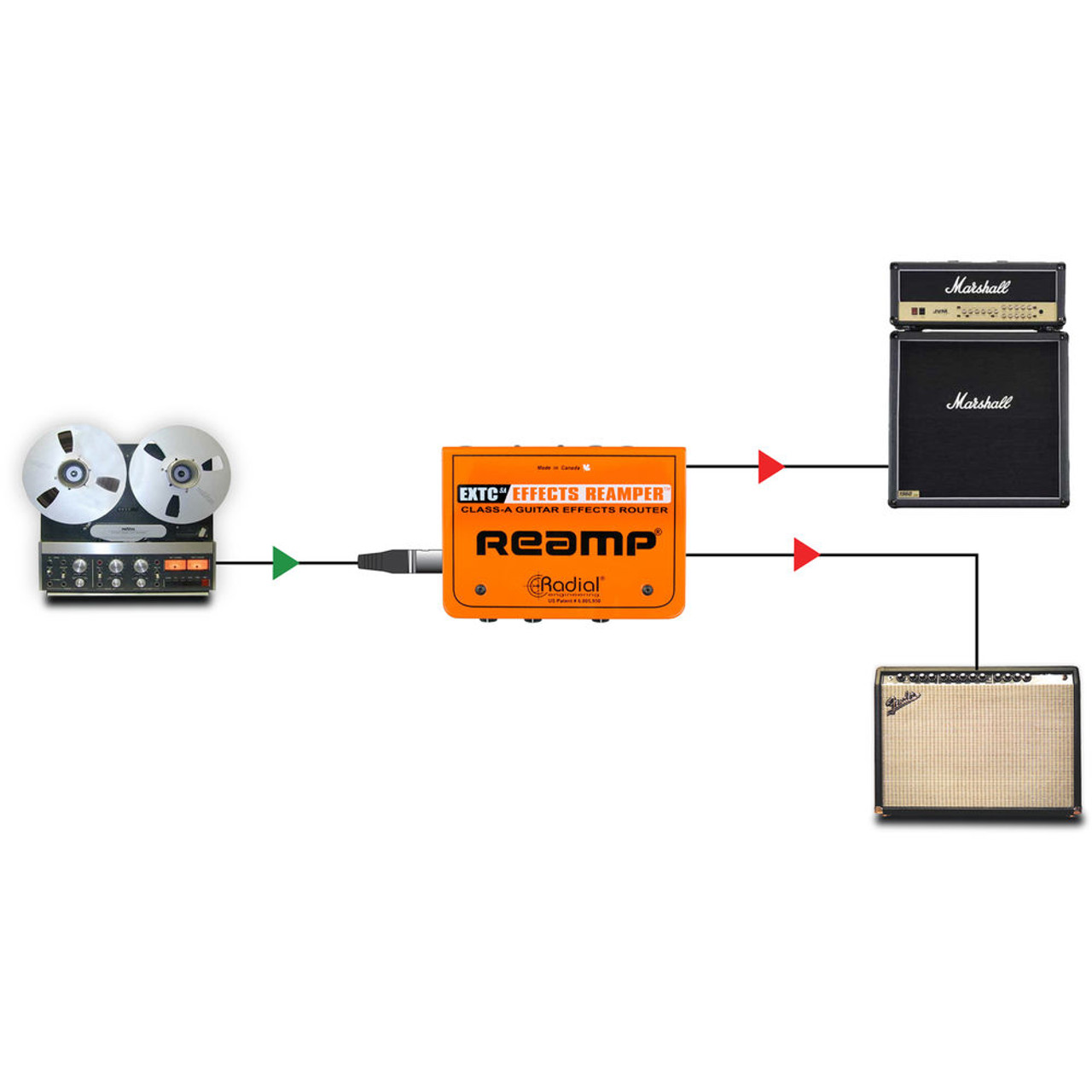 Radial Reamp EXTC-SA ギターエフェクトリアンパー リアンプ ...