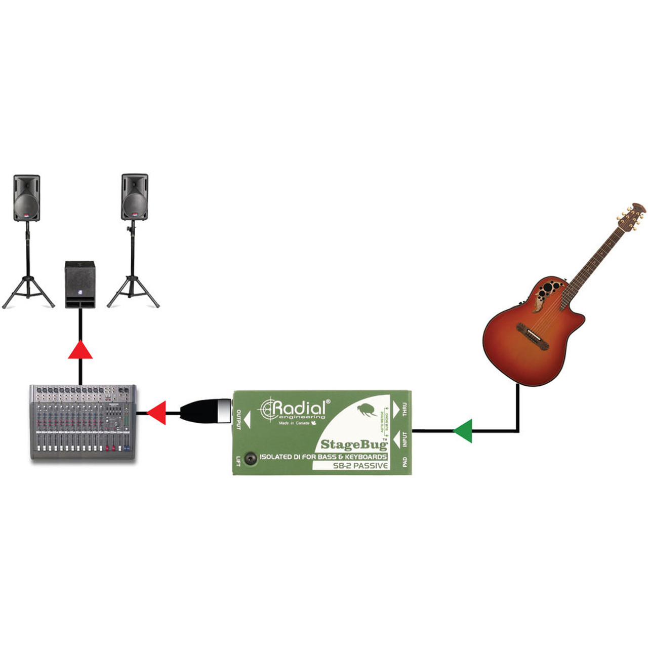 Radial StageBug SB-2 Passive Direct Box