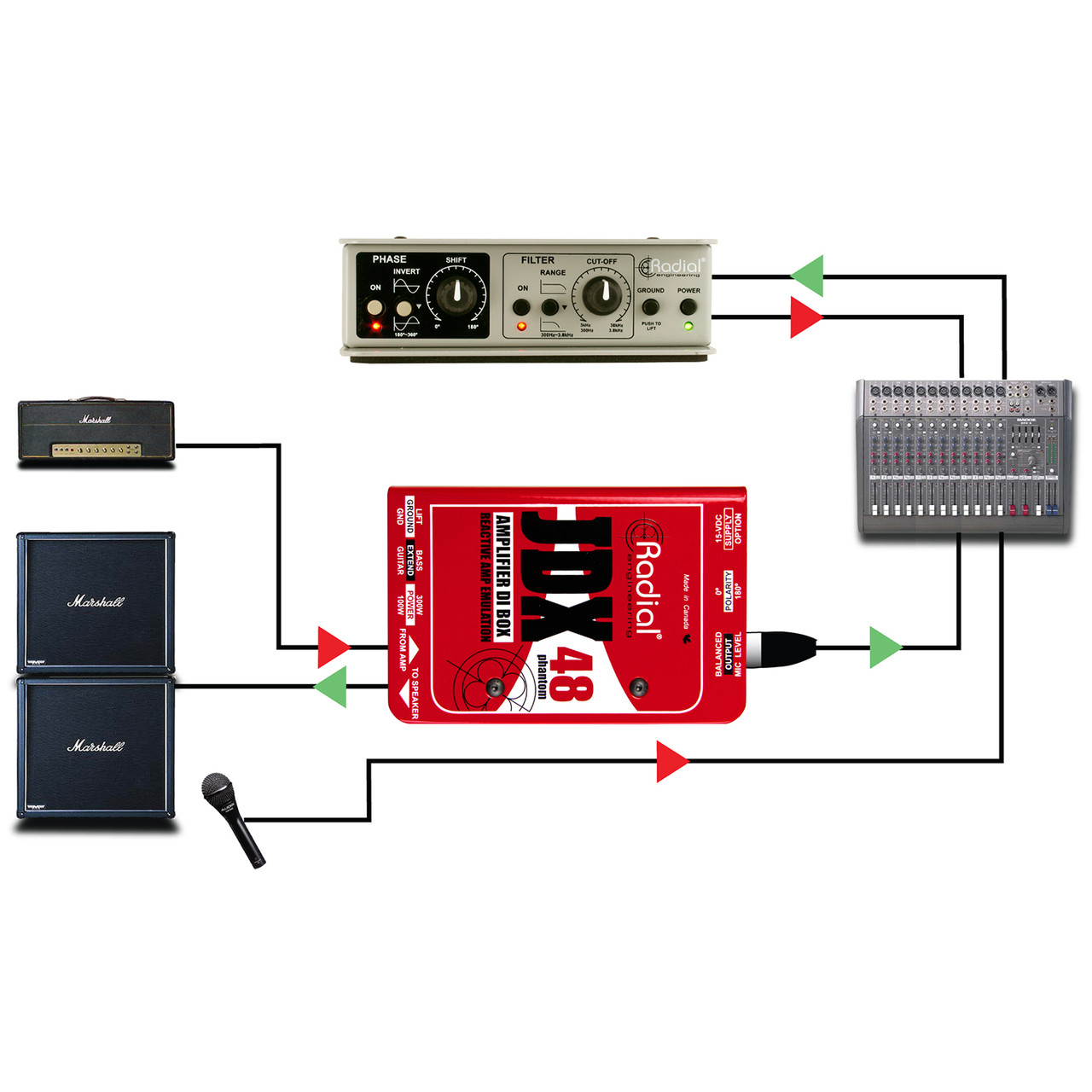 Radial JDX-48 Active Direct Box | FrontEndAudio.com