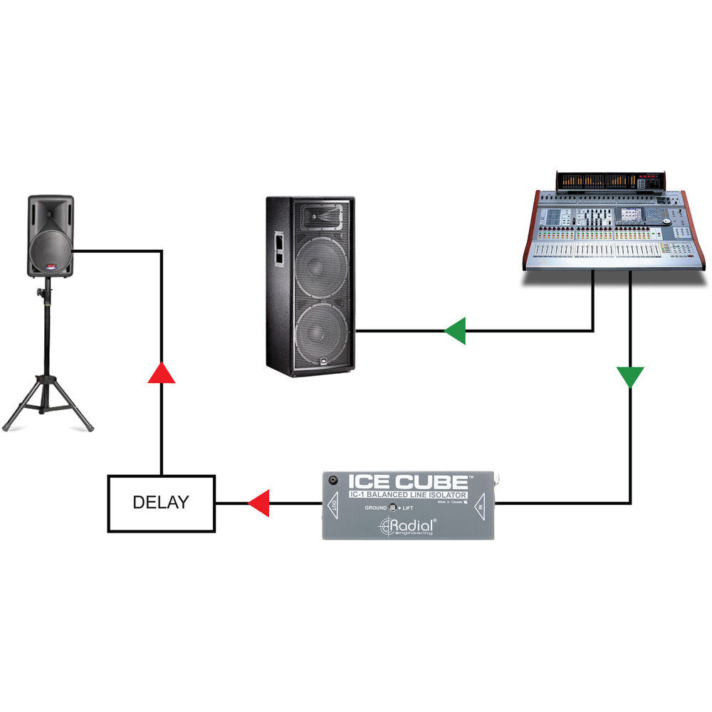 Radial Ice Cube Line Level Isolator | FrontEndAudio.com