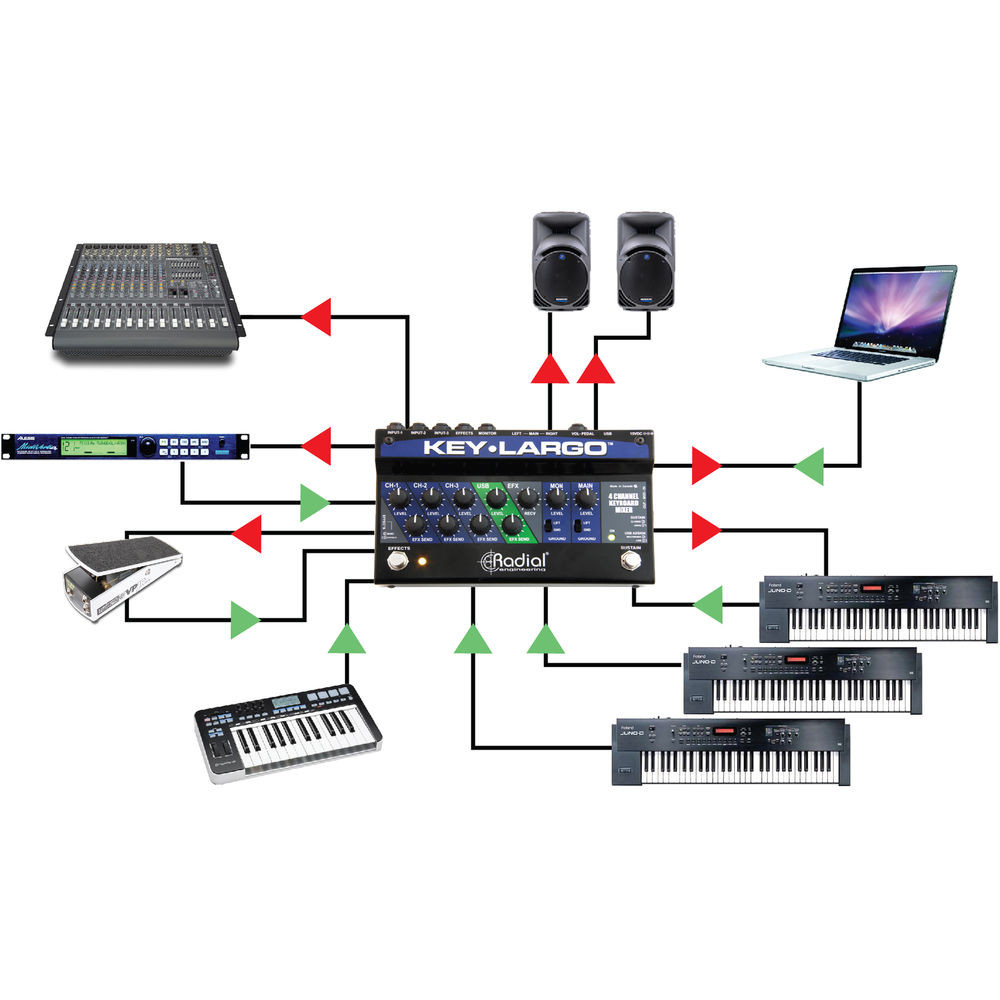 Radial Key-Largo Keyboard Direct Box | FrontEndAudio.com