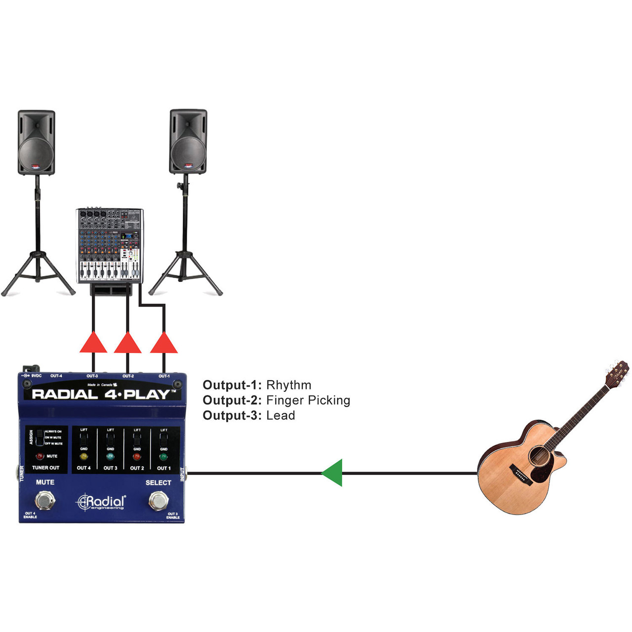 Radial 4-Play Multi-Instrument Direct Box| FrontEndAudio.com
