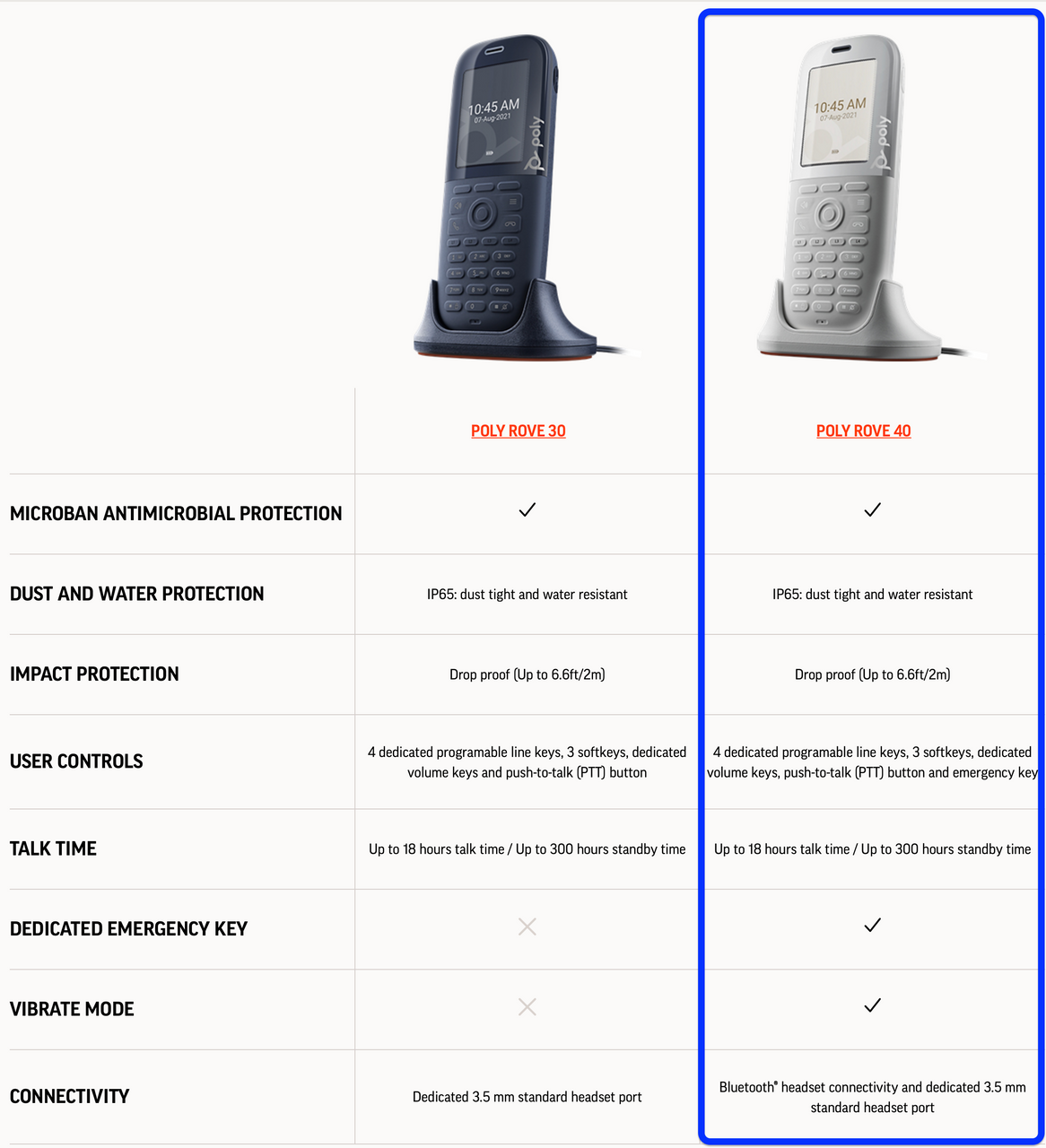 Poly Rove 40 DECT IP Phone Handset - VideoLink®