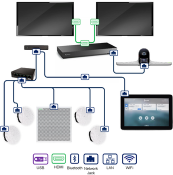 Poly Large Boardroom COMPLETE SOLUTION for Zoom, GoToMeeting, Starleaf, SIP, and H.323