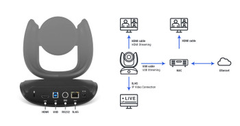 CAM550 4K Dual lens PTZ Conferencing Camera