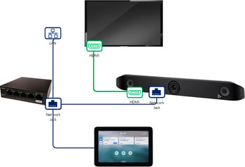 [REFRESHED] Mobile Cart COMPLETE SOLUTION for Teams, Google Meet, Zoom, BYOD, - Great for Video Arraignments!