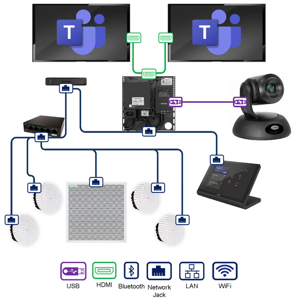 Microsoft Teams Large Board Room COMPLETE SOLUTION