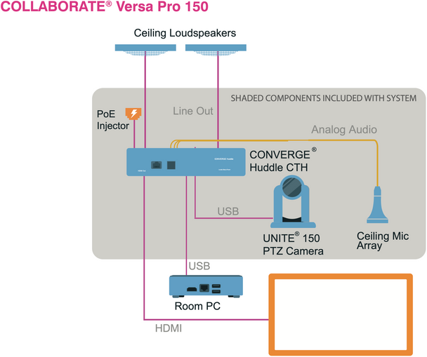 COLLABORATE Versa Pro 150