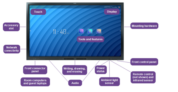 SMART Board GX075 interactive display with embedded OS and education software - 75"