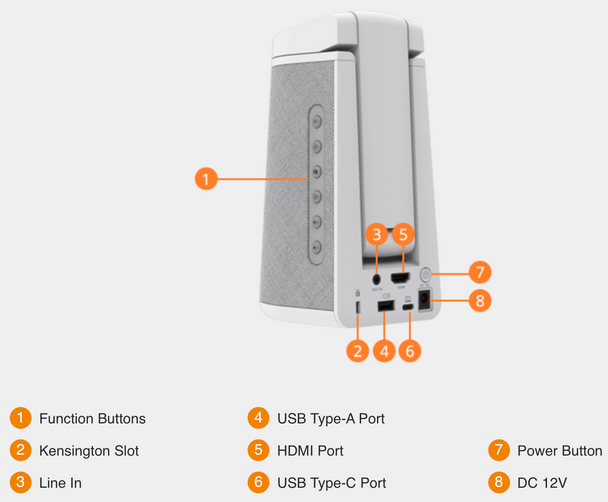 AVerVision A30 Universal Camera