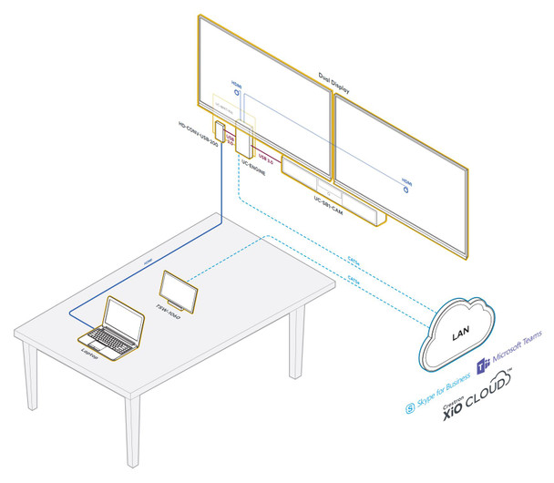 Crestron Flex Wall Mount UC Video Conference System for Microsoft Teams™ Rooms