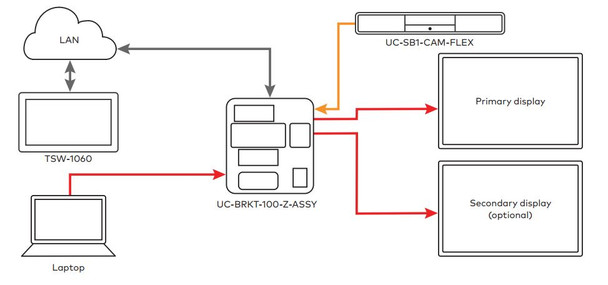 Crestron UC-B140-Z Flex Wall Mount UC Video Conference System for Zoom Rooms™ Software