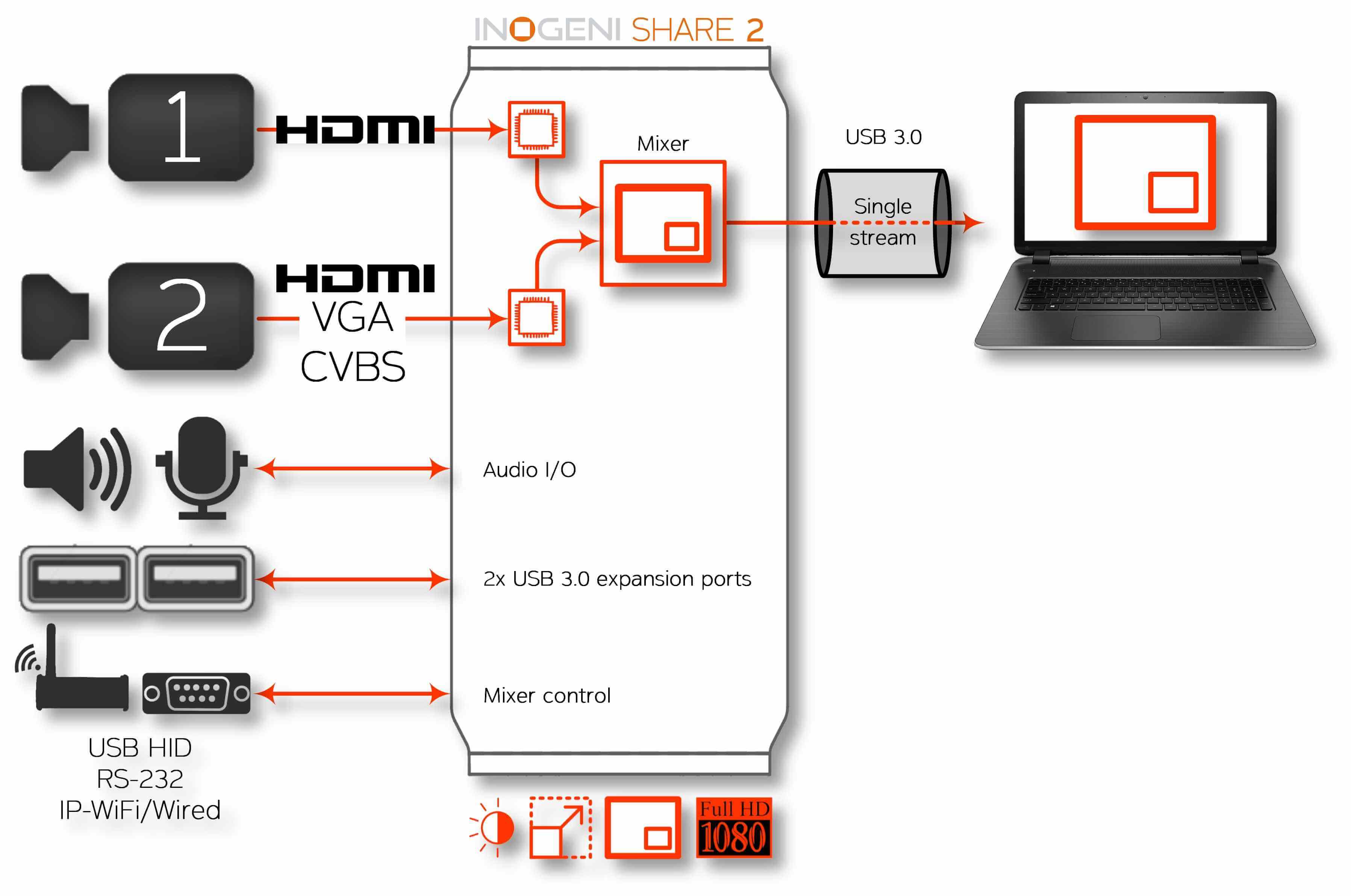 share-2-interfaces-v7.jpg