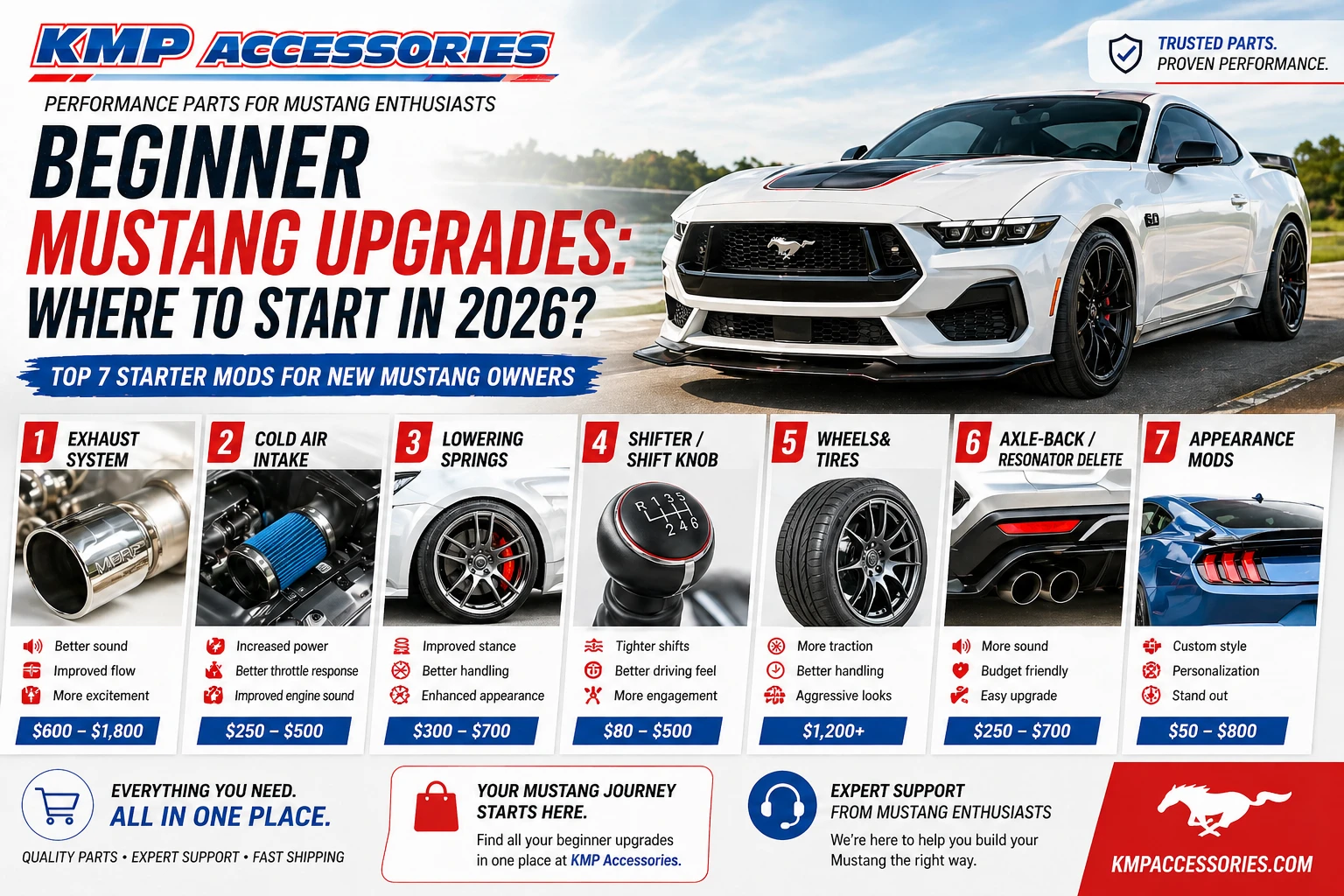 Beginner Mustang Upgrades: Where to Start in 2026 (Top 7 First Mods)