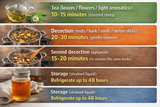 How to use Licorice root properly and store properly