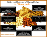 How to use  herbs.   Chart of Herbs
