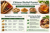 Whole Herbs, Cut Herbs, or Powders: Which Form Should You Choose?