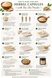 Easy to follow step by step instructions on how to make bai zhu capsules