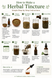 Educational infographic demonstrating the traditional process of making an herbal tincture at home. The illustration includes gathering supplies, measuring dried herbs, combining herbs with alcohol in a glass jar, sealing and shaking the mixture, storing it during extraction, straining the liquid, bottling the tincture in amber dropper bottles, labeling the finished product, and proper storage techniques.