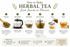 Step-by-step herbal tea preparation guide showing how to brew dried leaf or flower herbs by measuring the herbs, heating water, steeping, straining, and serving the finished herbal tea.