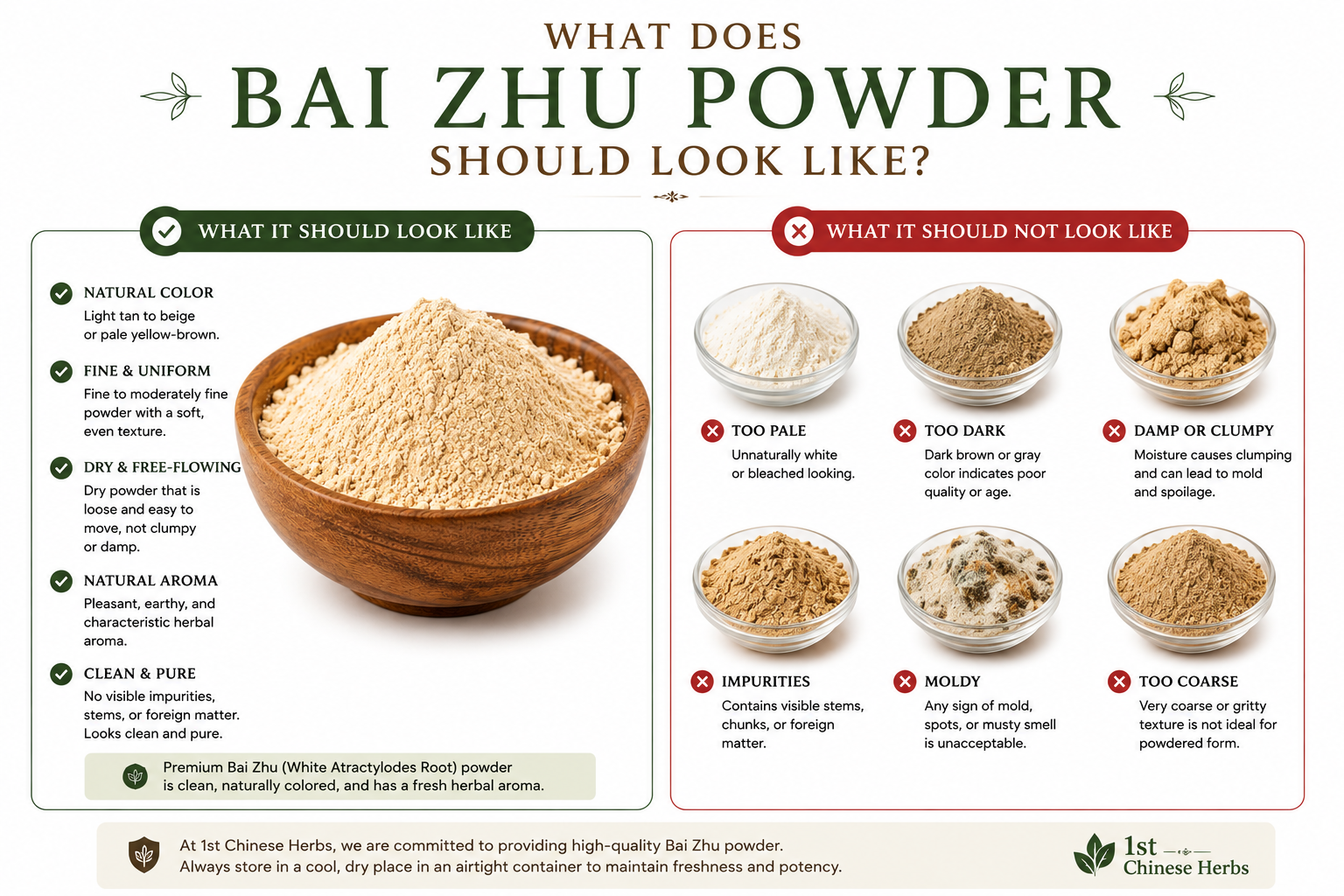 Bai Zhu powder quality guide showing what premium White Atractylodes Root powder should and should not look like, including color, texture, moisture and purity.
