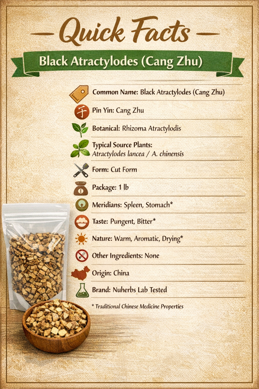Cang Zhu Black Atractylodes Quick Chart1