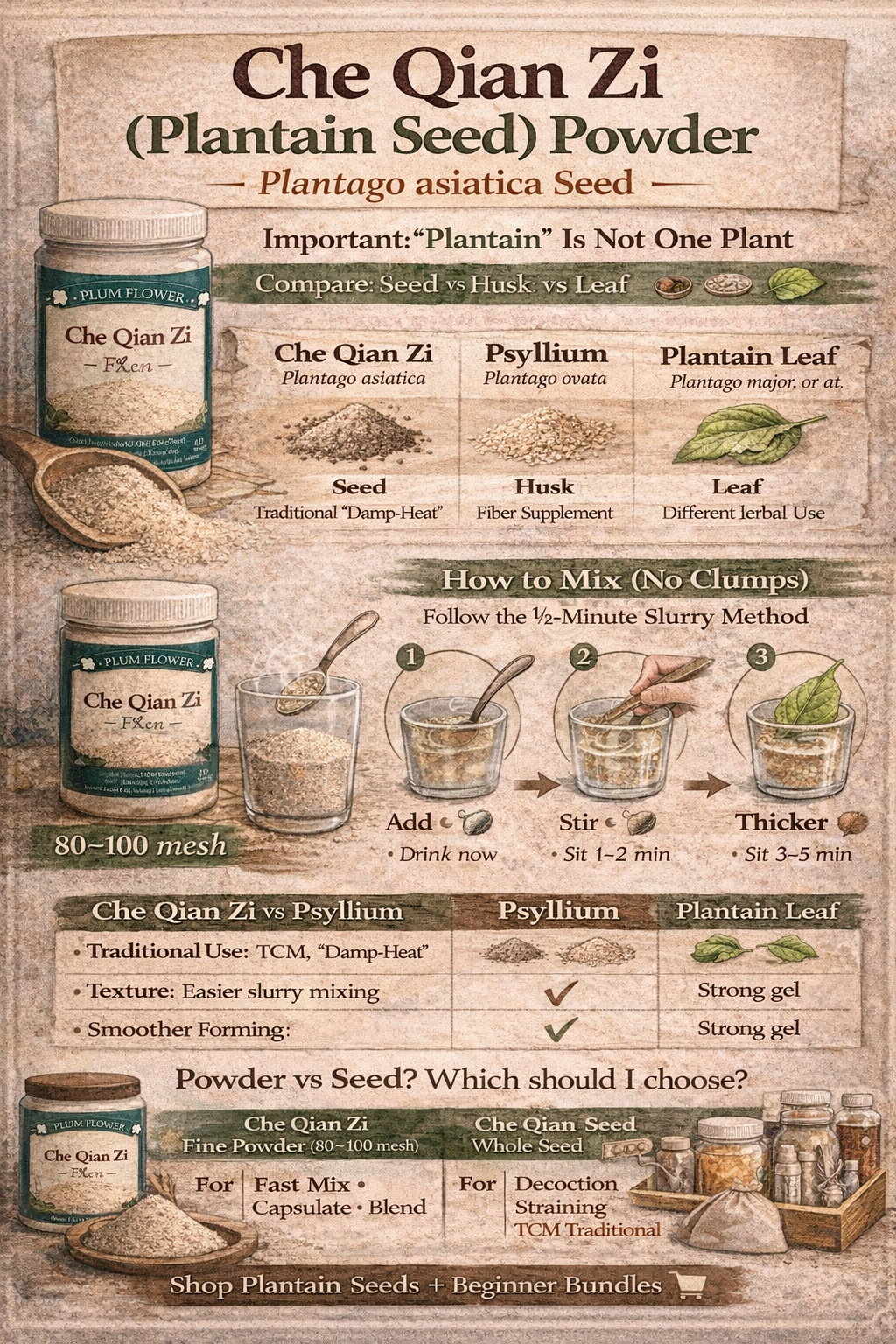 how to use che qian zi