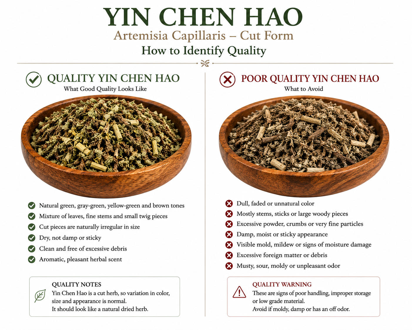 Quality Yin Chen Hao vs poor-quality Yin Chen Hao showing how to identify Artemisia capillaris cut herb by color, texture, dryness and cleanliness.