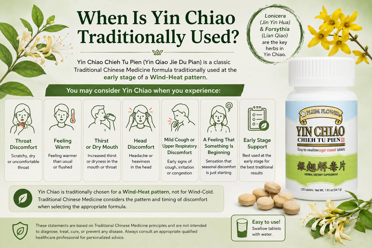 Yin Chiao Chieh Tu Pien, also known as Yin Qiao Jie Du Pian, is a traditional Chinese herbal formula containing Lonicera and Forsythia. This infographic explains the early-stage Wind-Heat pattern traditionally associated with Yin Chiao, including throat discomfort, feeling warm, thirst or dry mouth, head discomfort, and mild cough.