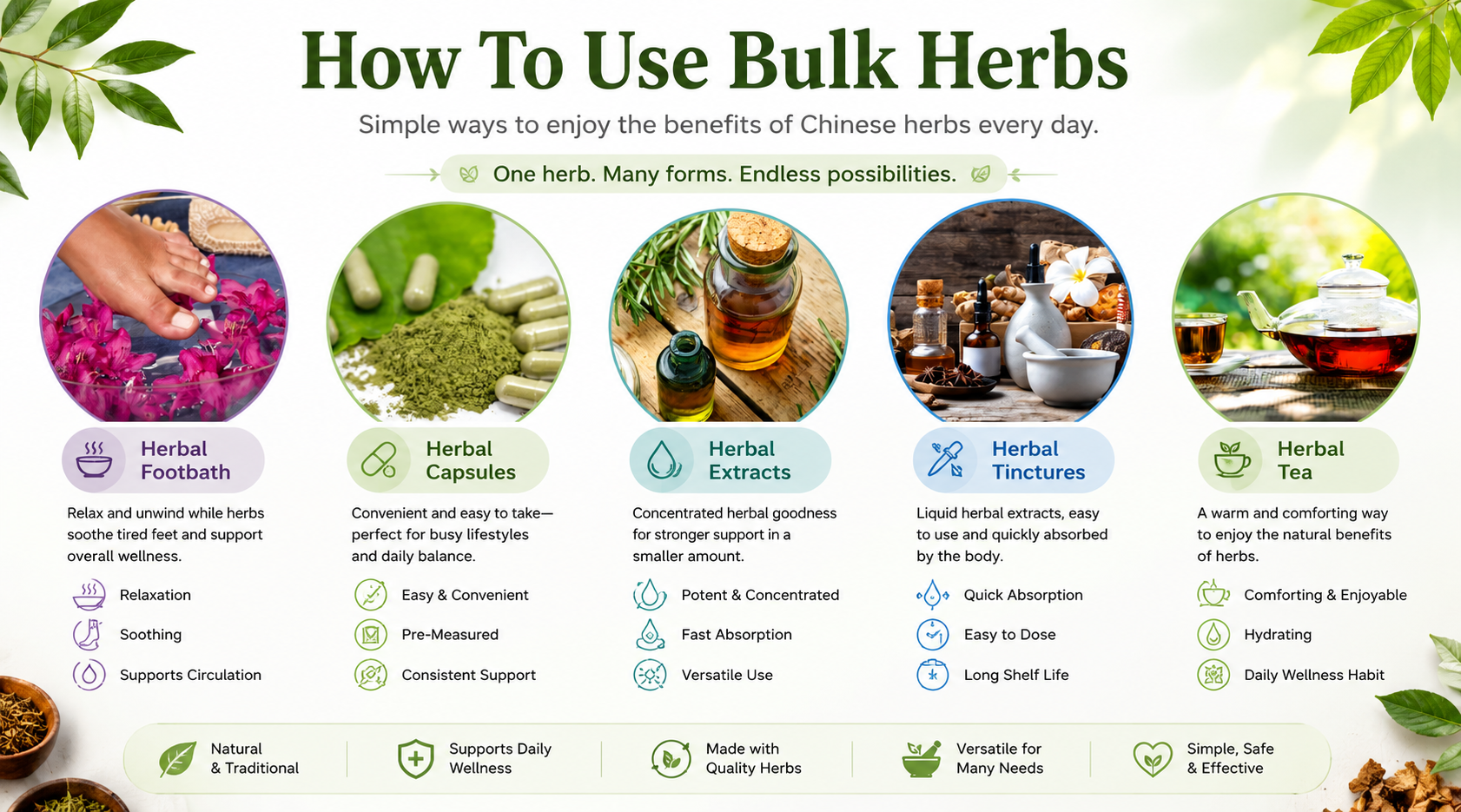 How to use herbs in different forms