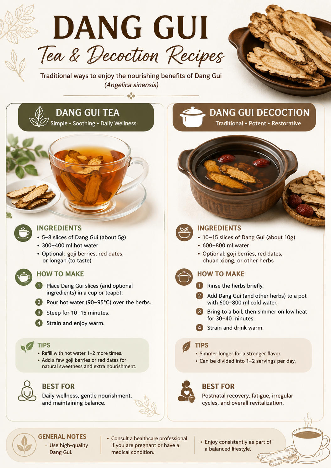 How to make a decoction of dang gui in simple step by step instructions