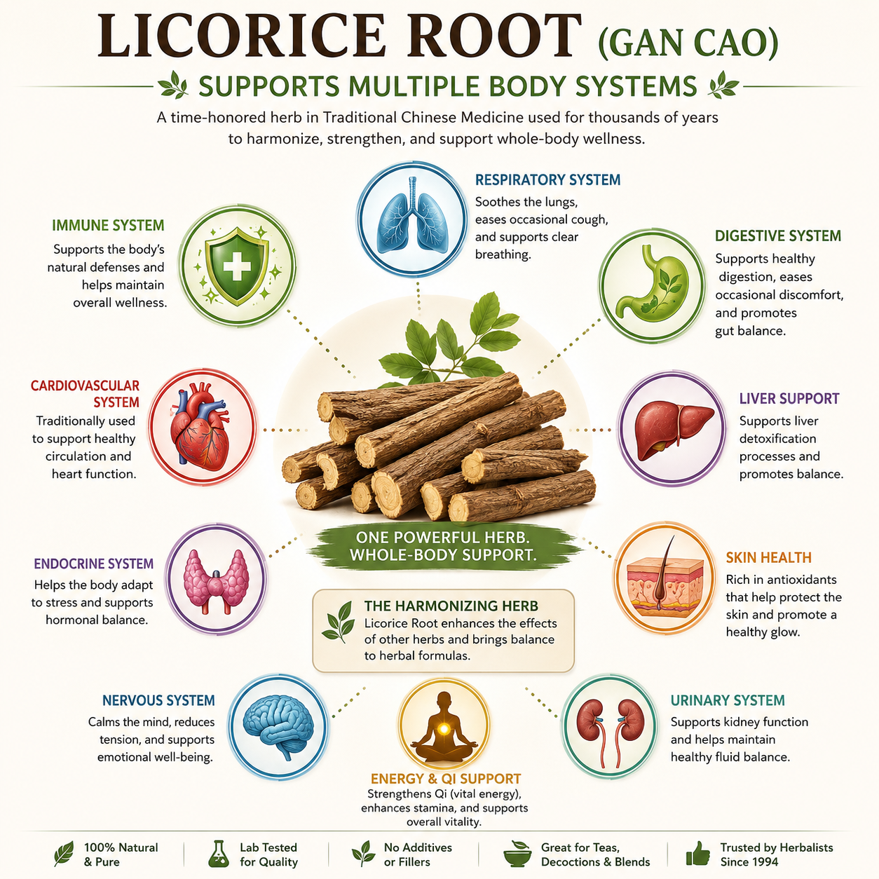 Licorice root is unique as it supports multiple body systems