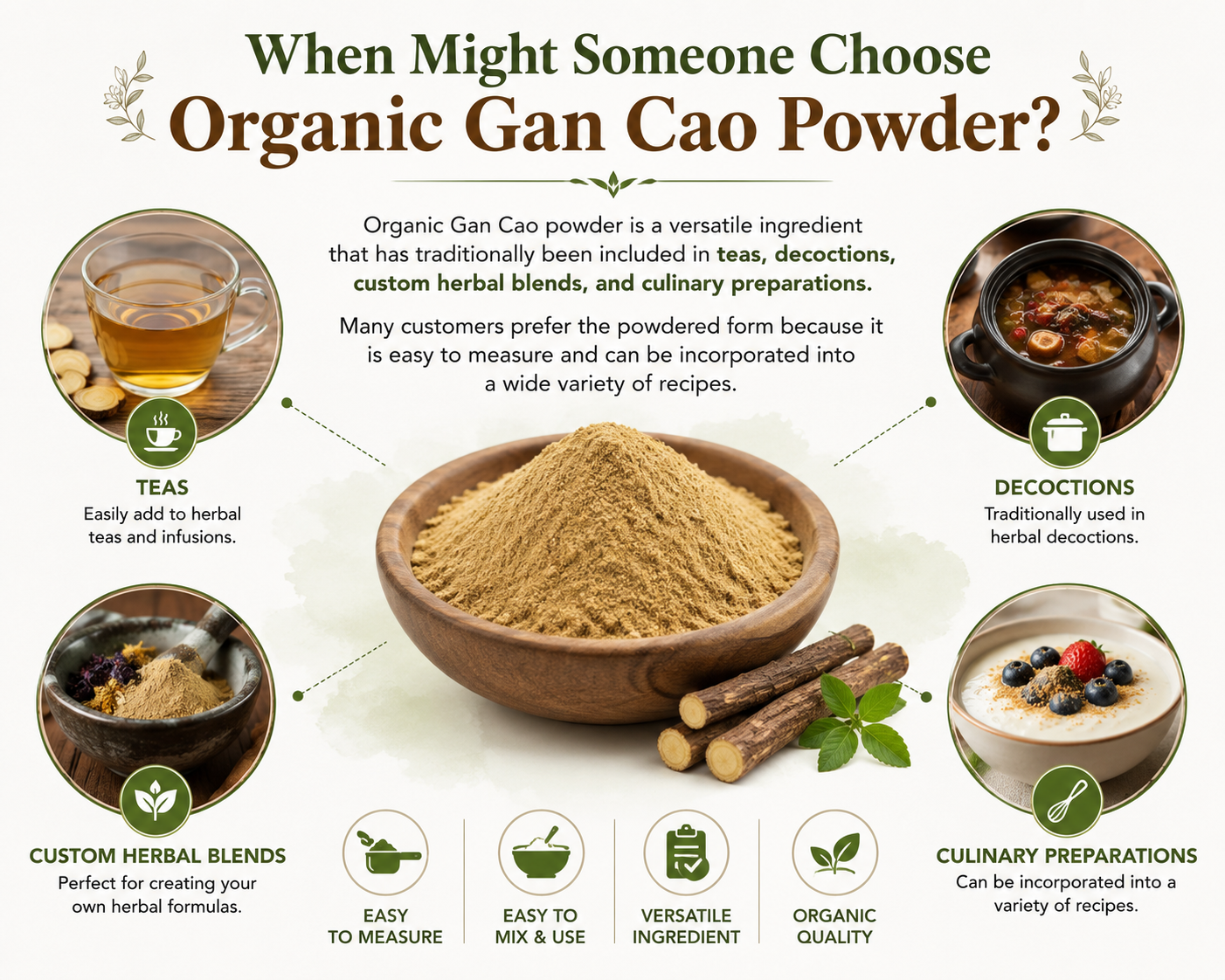 ducational infographic showing traditional ways Organic Gan Cao (Licorice Root) Powder is commonly used, including herbal teas, decoctions, custom herbal blends, and culinary recipes, featuring premium organic licorice root powder
