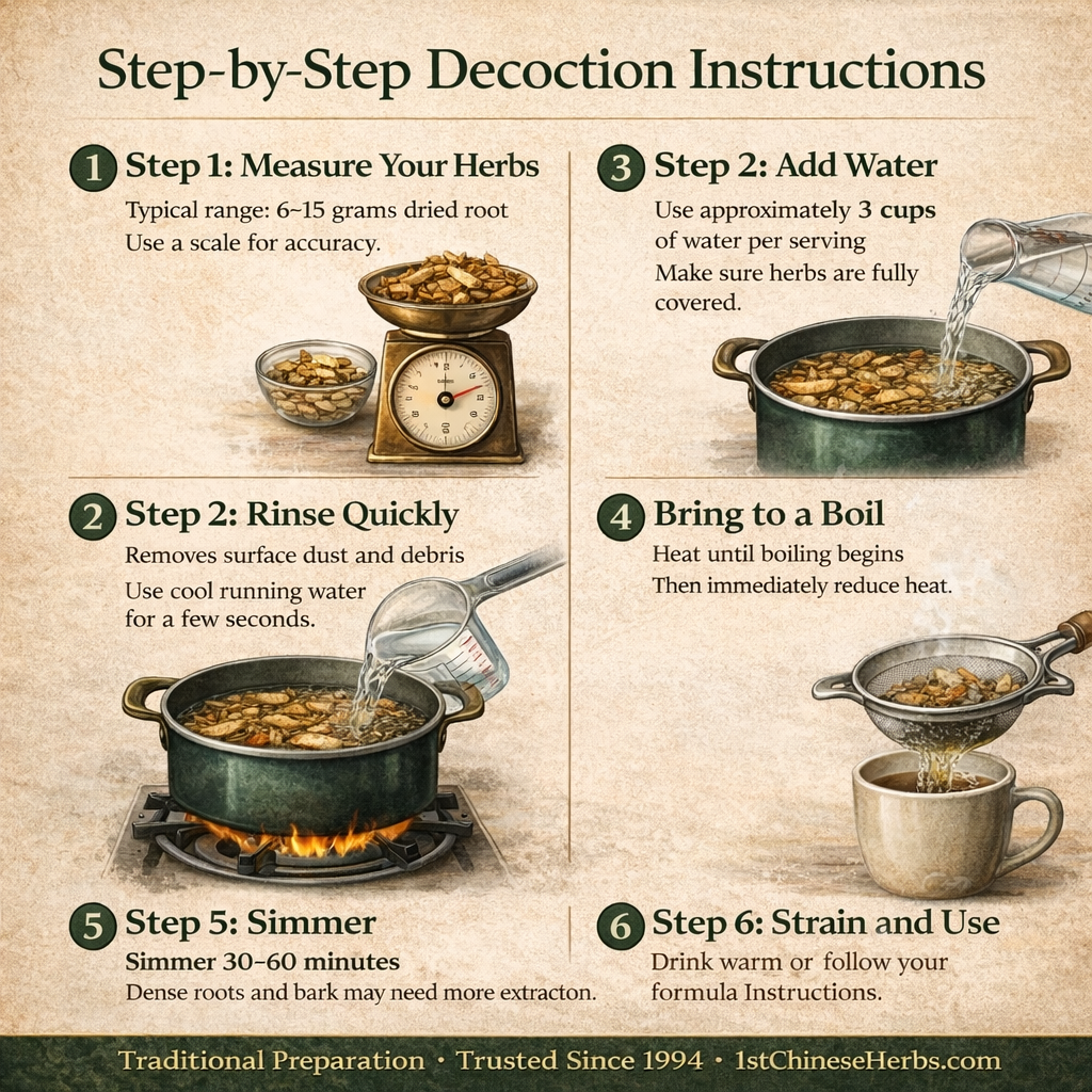 step by step instructions on making a decoction