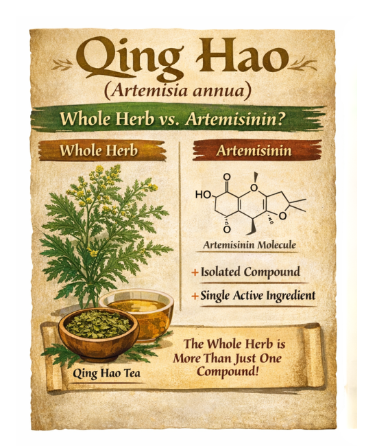 How to use Qing Haw