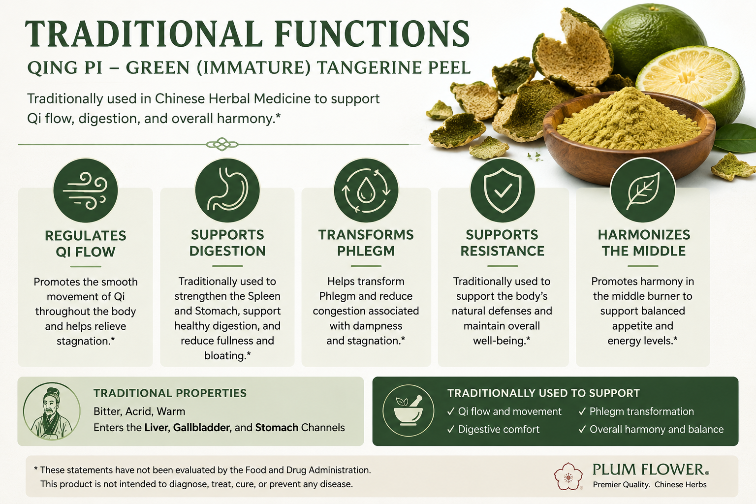 Educational infographic illustrating the traditional functions of Qing Pi (Green Immature Tangerine Peel), featuring Plum Flower Qing Pi powder in a wooden bowl with information about Qi regulation, digestive support within Traditional Chinese Medicine, traditional properties, and Liver, Gallbladder, and Stomach channel associations.