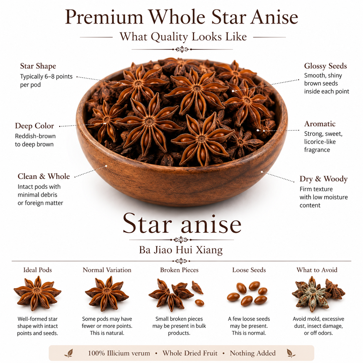 How to identify star anise and it characteristics