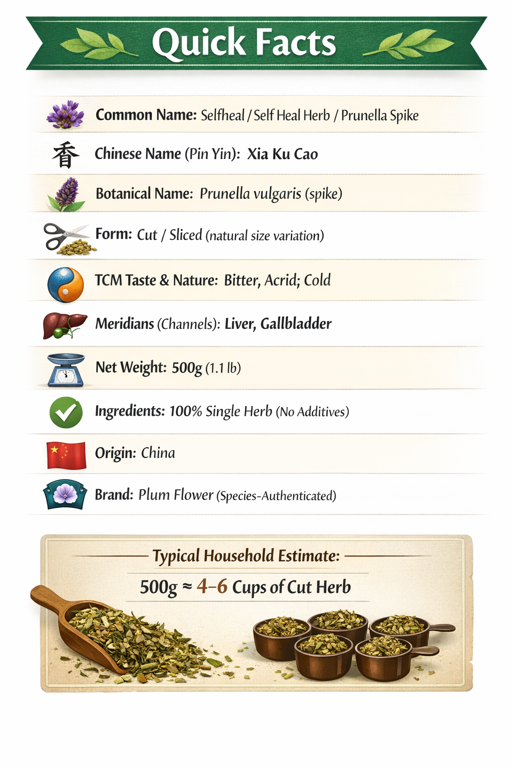 self heal fast facts