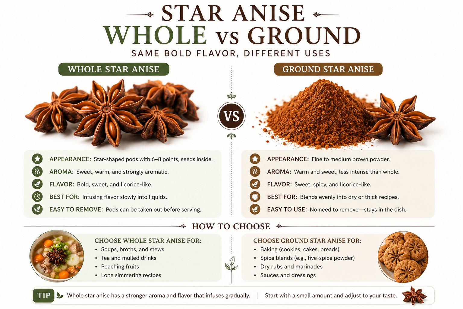 How to use whole star anise, and how to use ground star anise