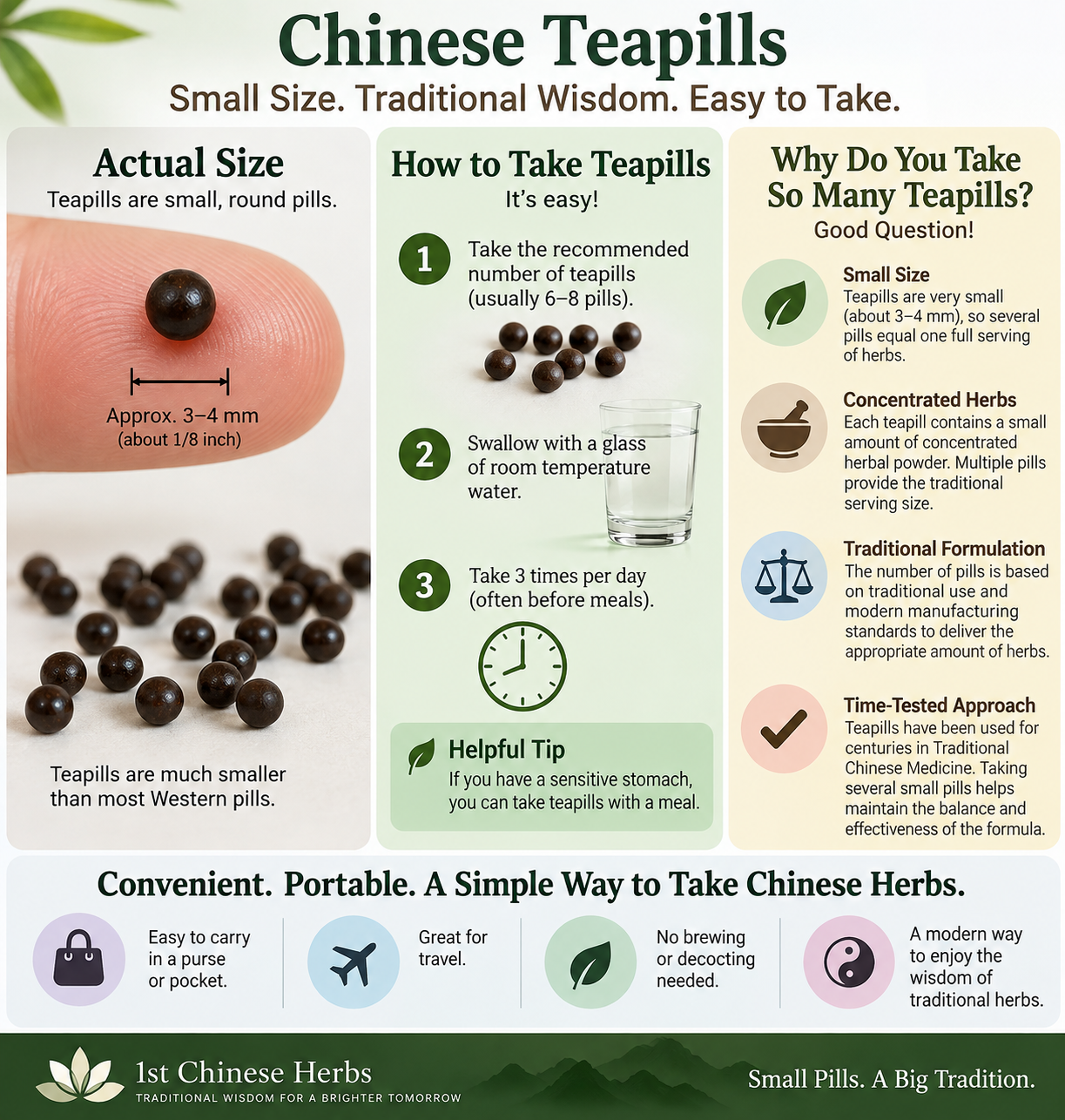 Chinese teapills size and dosage infographic showing small, round herbal pills approximately 3&ndash;4 mm in diameter. Explains how to take teapills with water, why multiple pills are needed per serving, and the convenience of traditional Chinese herbal formulas. From 1st Chinese Herbs.