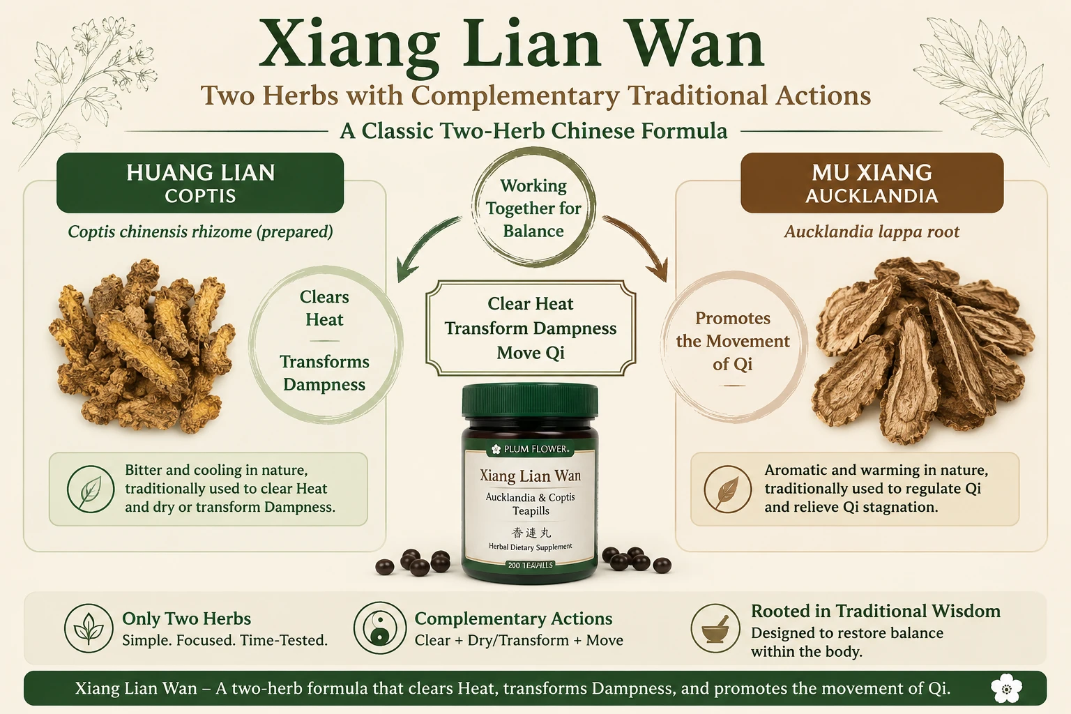 How do these two herbs complement each other 
