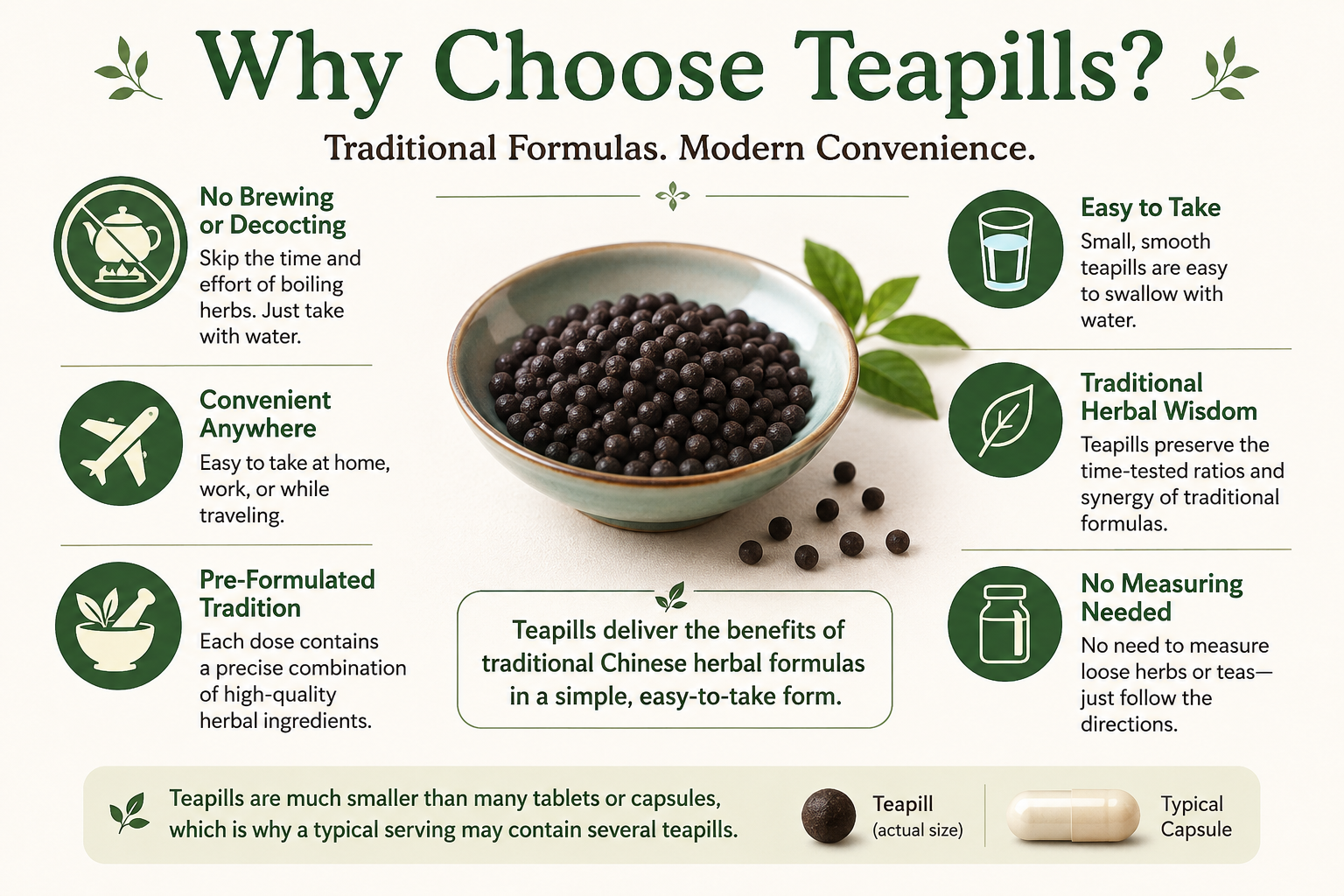 Why Choose Teapills infographic explaining the convenience of traditional Chinese herbal teapills, including no brewing, easy use with water, convenient travel, pre-formulated herbal combinations, and no measuring of loose herbs. Also illustrates the small size of a traditional teapill compared with a typical capsule.