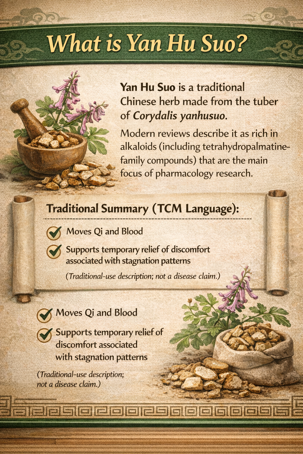 What is Yan Hu Suo Corydalis Rhizome 