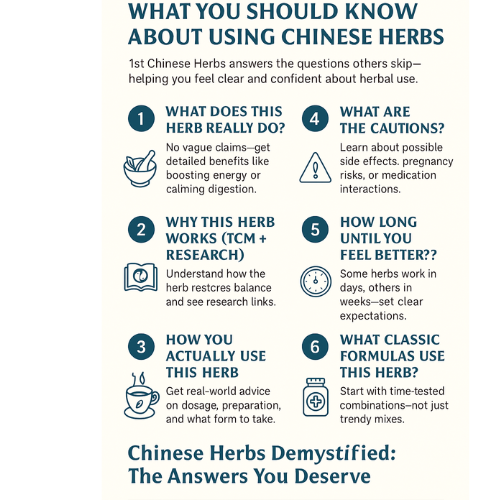 infographic on customer questions