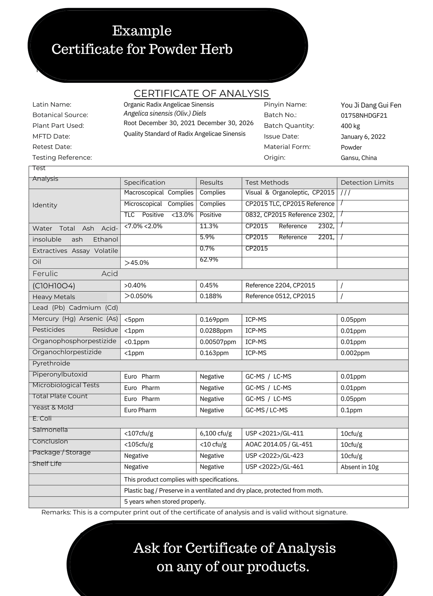 certificate of analysis