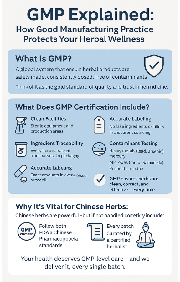 Why is gmp so important infographic on what is gmp