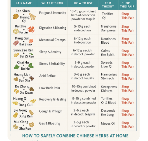 pairs herbs for greater potency