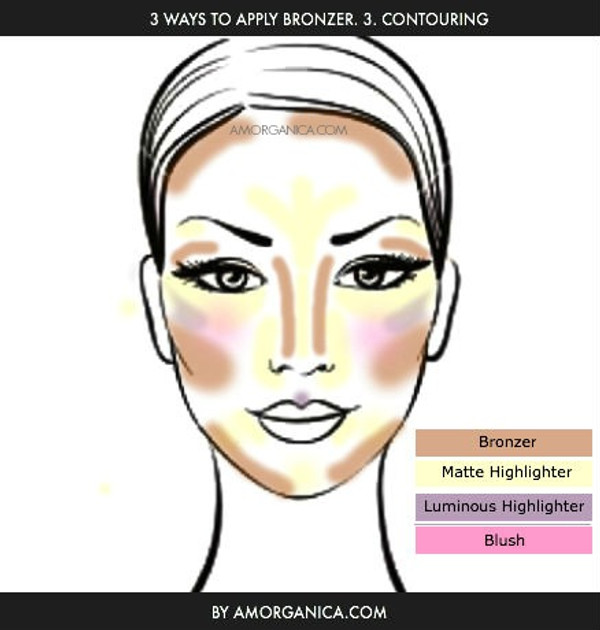 How to apply bronzer by amorganica 3